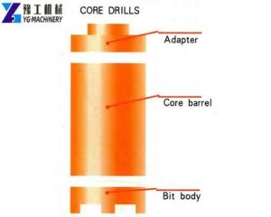 Diamond Core Drill Bits Details